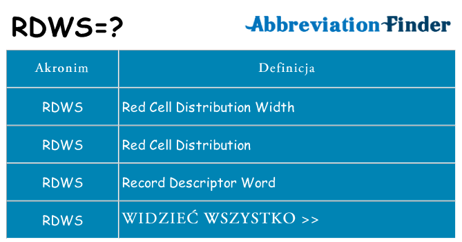 Co rdws oznaczać