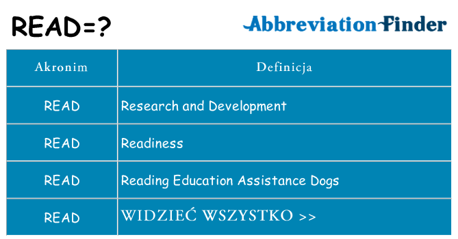 Co read oznaczać