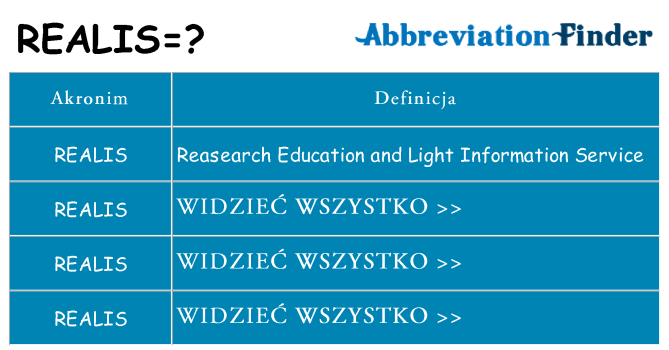 Co realis oznaczać