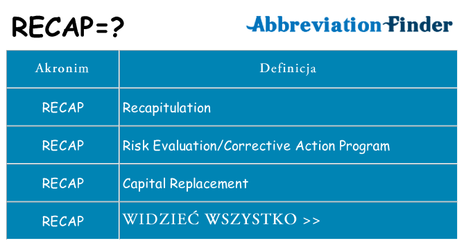 Co recap oznaczać