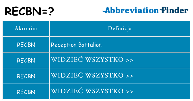 Co recbn oznaczać
