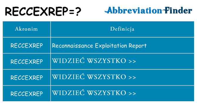 Co reccexrep oznaczać