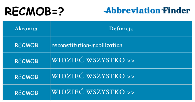 Co recmob oznaczać