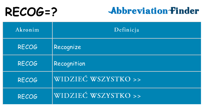 Co recog oznaczać