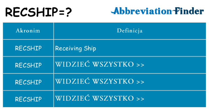 Co recship oznaczać