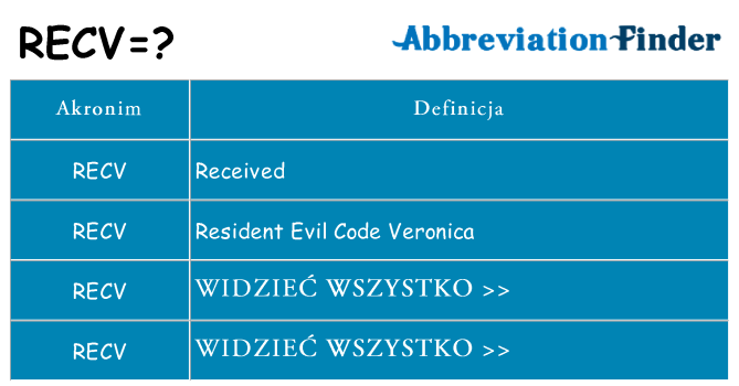 Co recv oznaczać