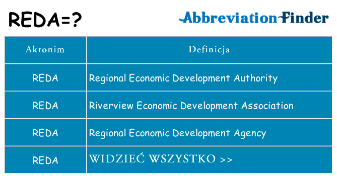 Co reda oznaczać