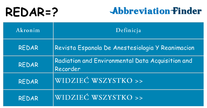 Co redar oznaczać