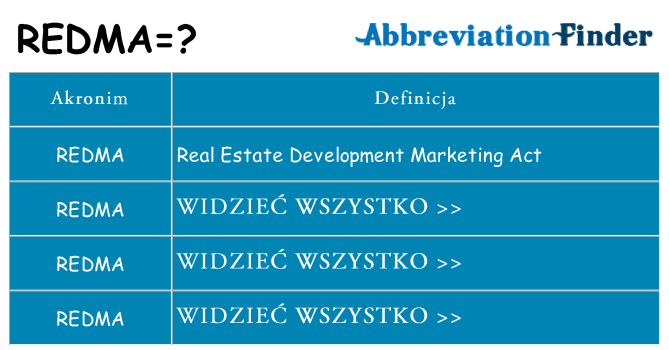 Co redma oznaczać