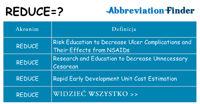 Co reduce oznaczać