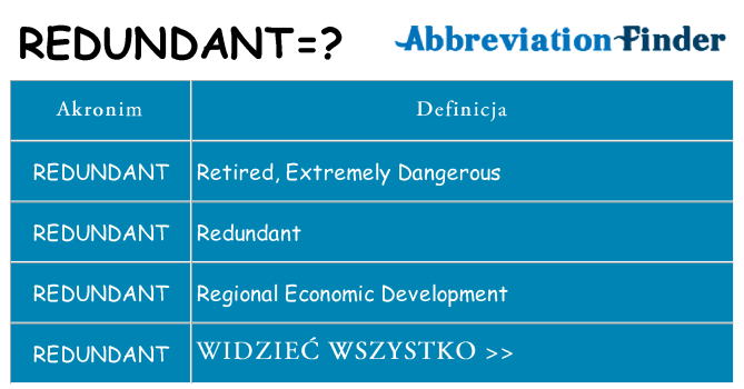 Co redundant oznaczać