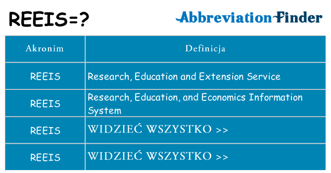 Co reeis oznaczać