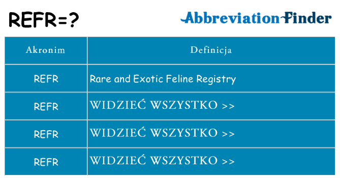 Co refr oznaczać