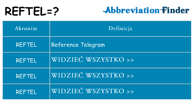 Co reftel oznaczać