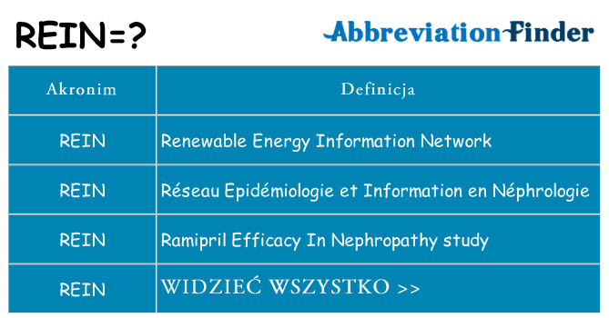 Co rein oznaczać