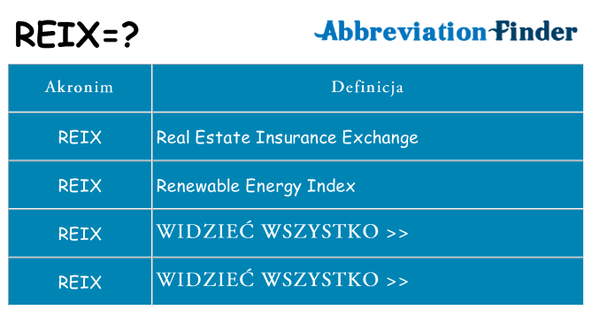 Co reix oznaczać