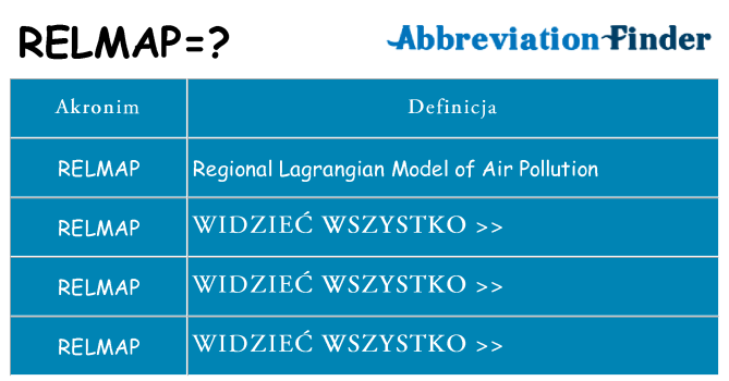 Co relmap oznaczać