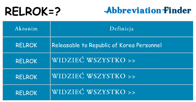 Co relrok oznaczać