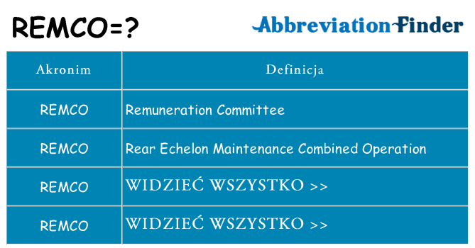 Co remco oznaczać