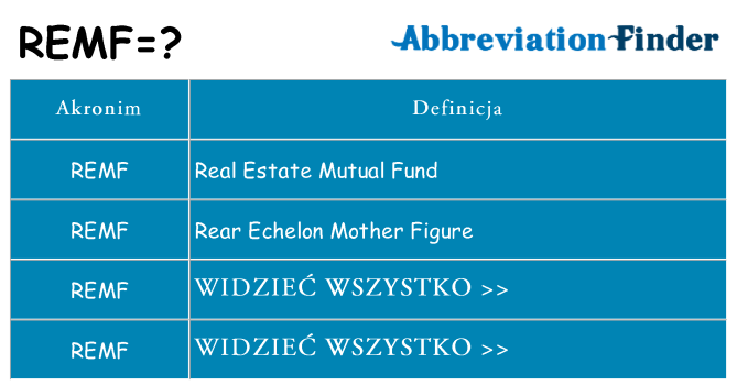 Co remf oznaczać