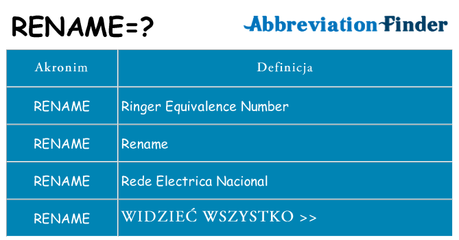 Co rename oznaczać