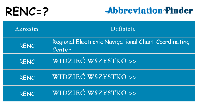 Co renc oznaczać