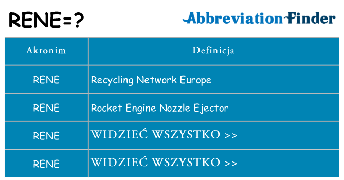 Co rene oznaczać