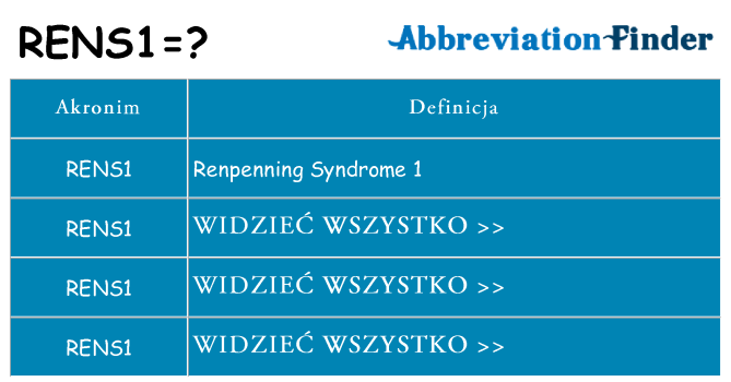 Co rens1 oznaczać