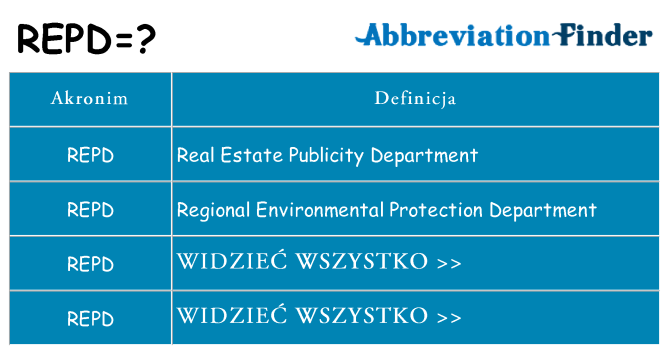 Co repd oznaczać