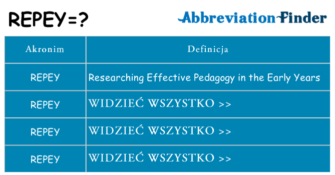 Co repey oznaczać
