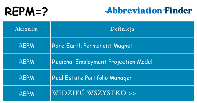 Co repm oznaczać