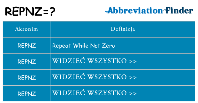 Co repnz oznaczać