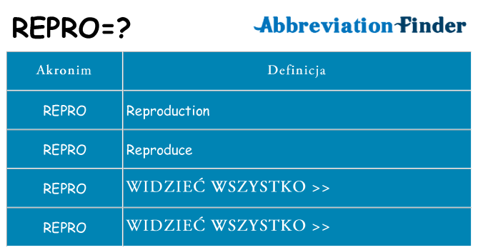 Co repro oznaczać
