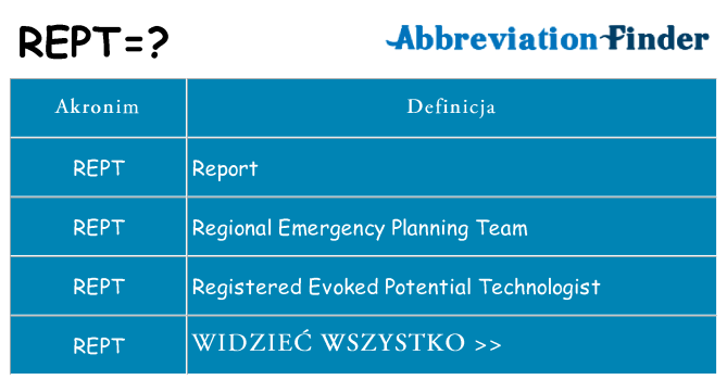 Co rept oznaczać