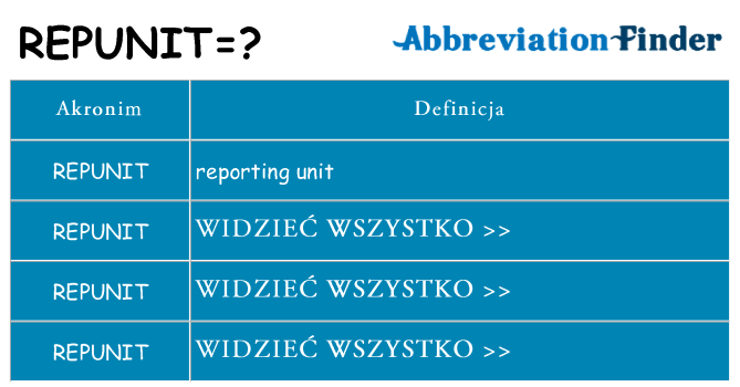 Co repunit oznaczać