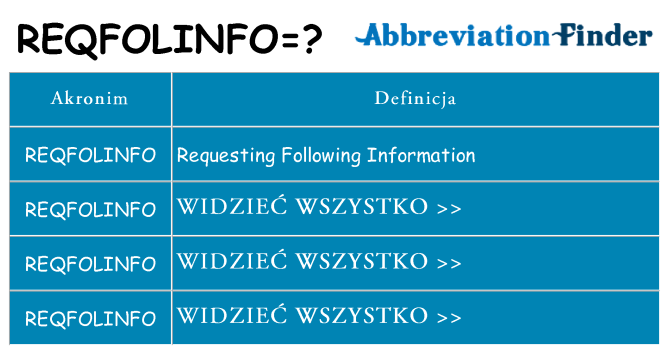 Co reqfolinfo oznaczać