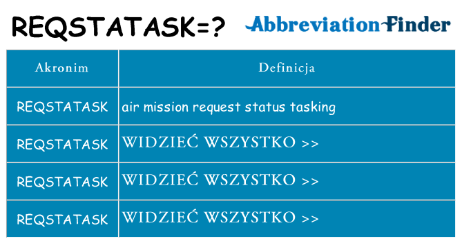 Co reqstatask oznaczać
