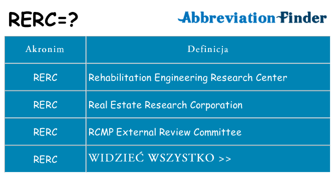 Co rerc oznaczać