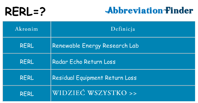 Co rerl oznaczać