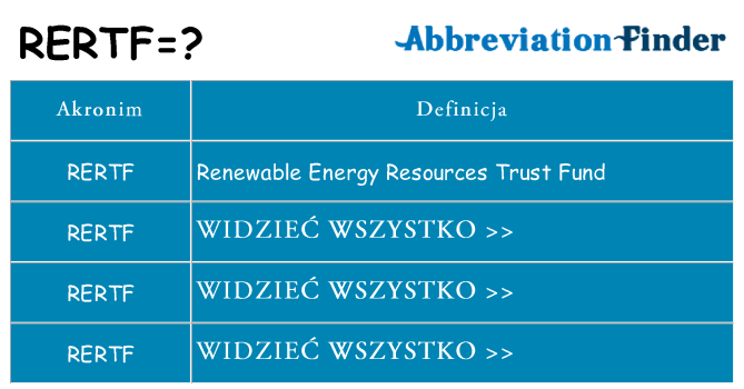 Co rertf oznaczać