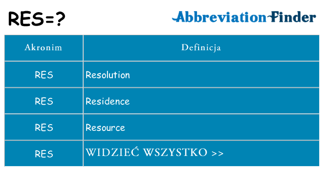 Co res oznaczać