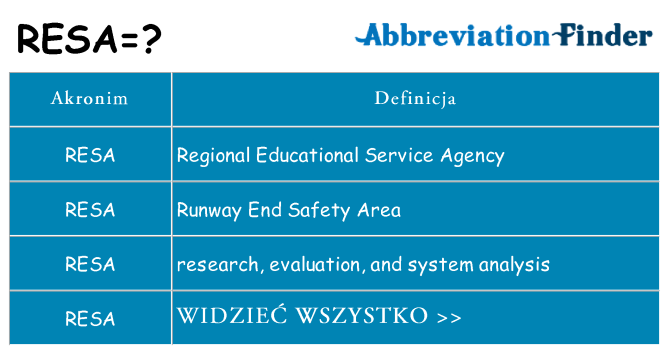 Co resa oznaczać