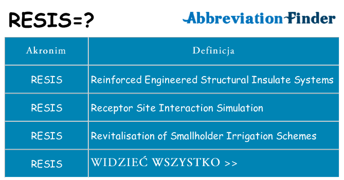 Co resis oznaczać