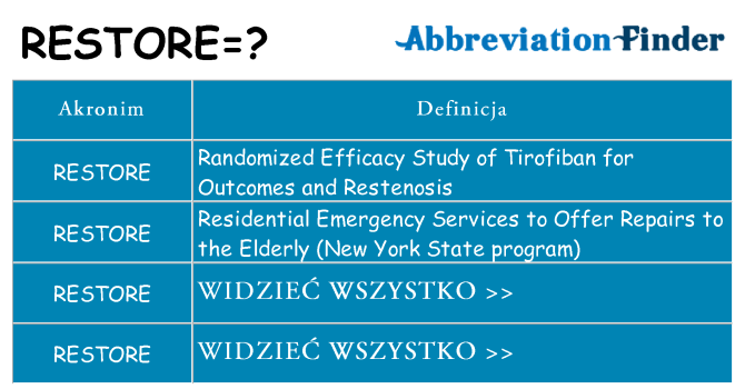 Co restore oznaczać