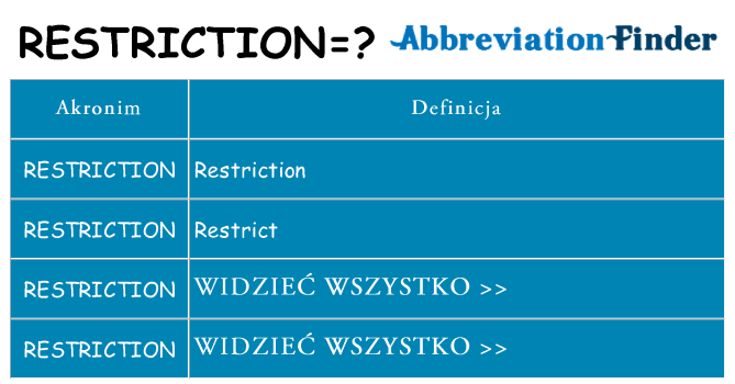 Co restriction oznaczać