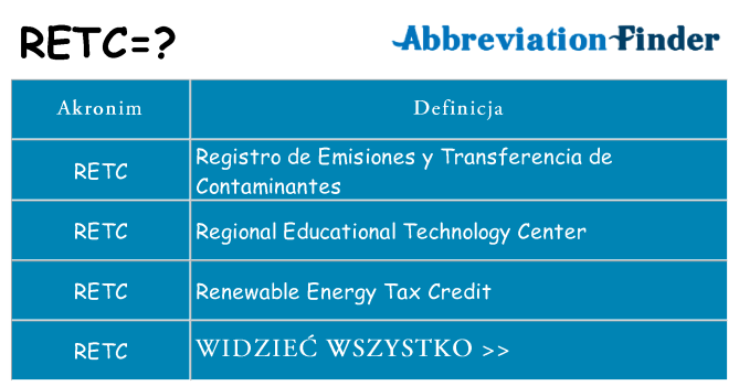Co retc oznaczać