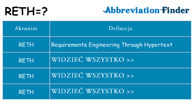 Co reth oznaczać