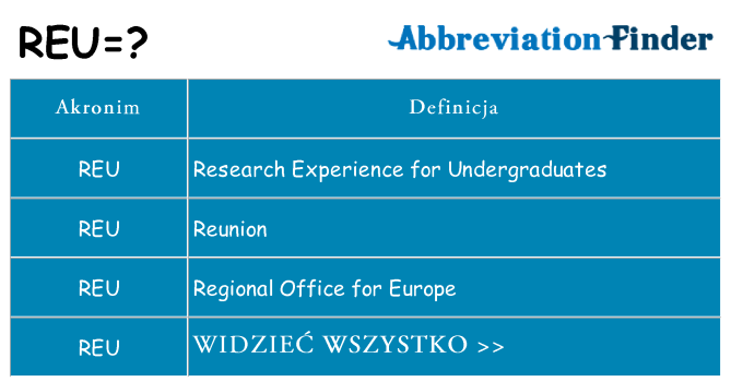 Co reu oznaczać