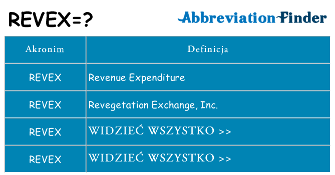 Co revex oznaczać