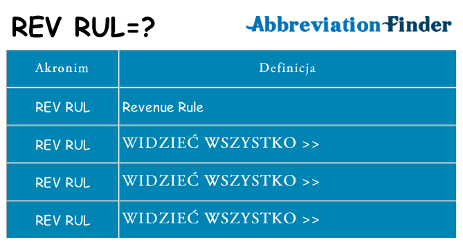 Co rev-rul oznaczać